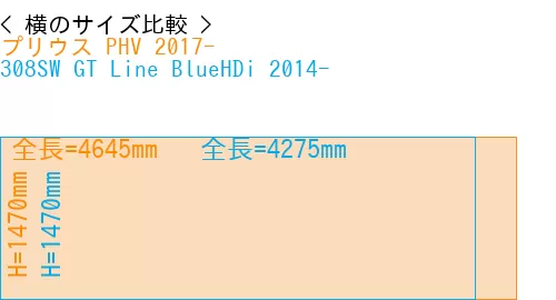 #プリウス PHV 2017- + 308SW GT Line BlueHDi 2014-
